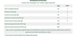 Ômega-3 1 000 mg – 120 Cápsulas – Saúde Cardiovascular, Mental e Antioxidante