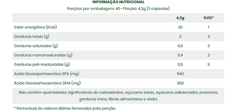 Ômega-3 1 000 mg – 120 Cápsulas – Saúde Cardiovascular, Mental e Antioxidante